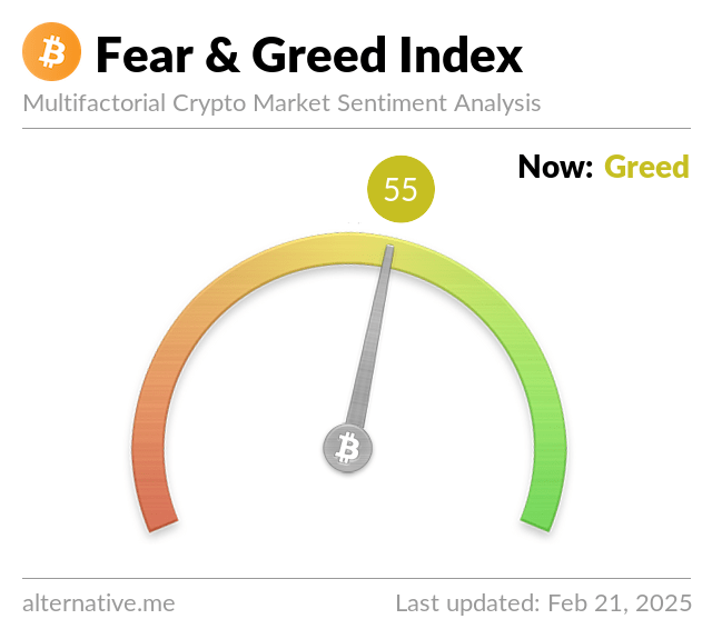 Último índice criptográfico de miedo y avaricia