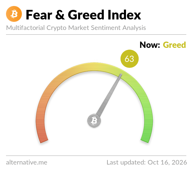 Fear and greed index