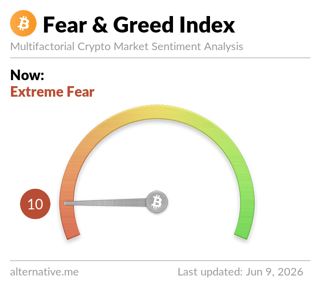Crypto Fear and Greed Index