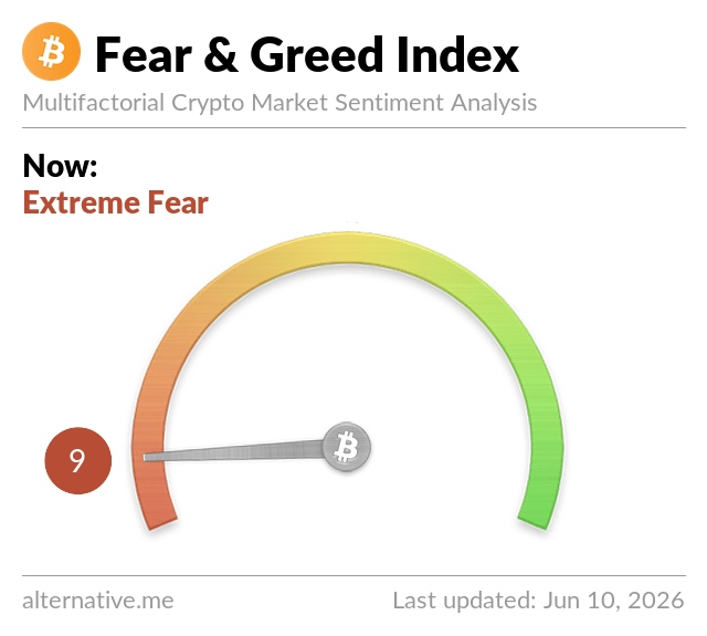 Crypto Fear and Greed Index