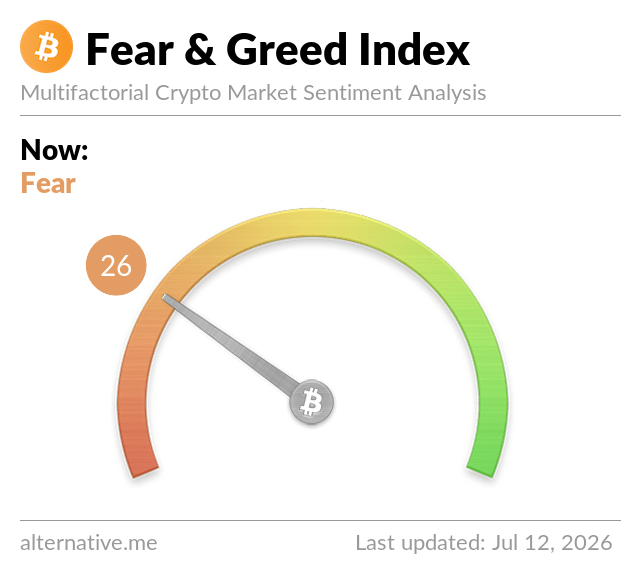 Crypto Fear and Greed Index