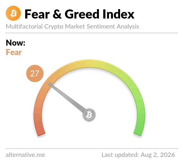Crypto Fear and Greed Index