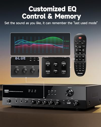 Best image of 5.1 receivers
