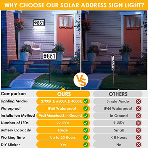 Best image of address plaques