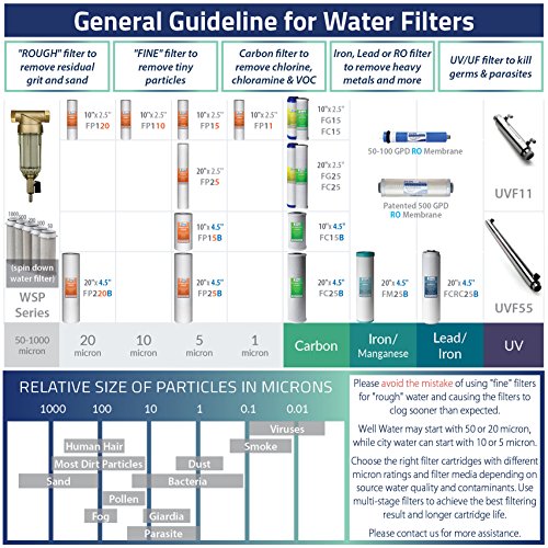 Best image of alkaline water filters