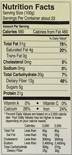 Best image of almond flours