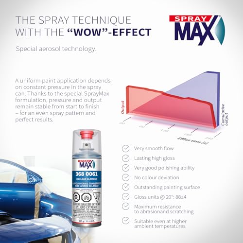 Best image of automotive clear coats