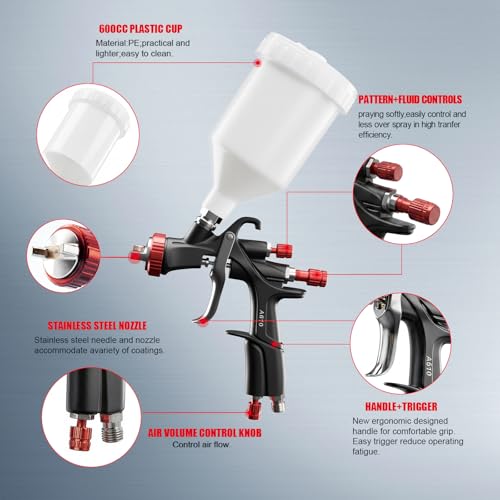 Best image of automotive paint guns