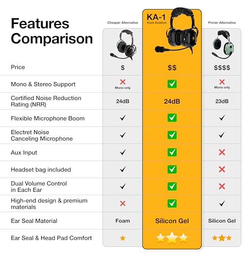 Best image of aviation headsets