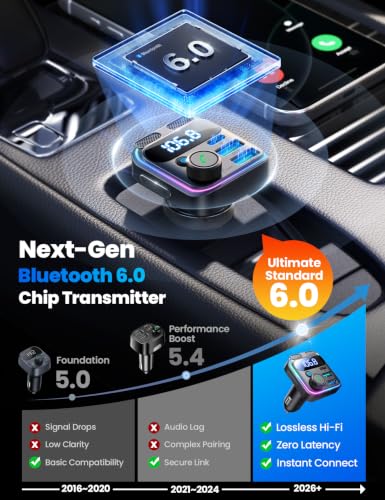 Best image of bluetooth transmitters
