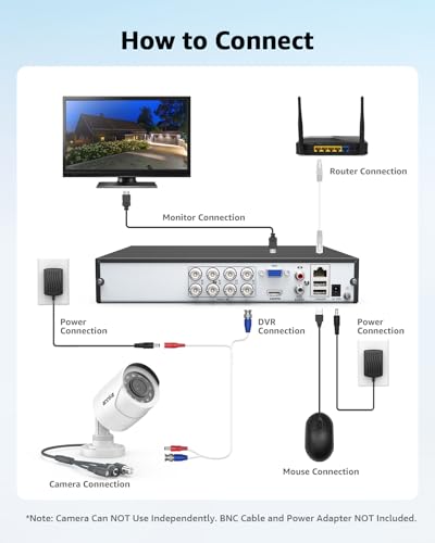 Best image of bullet cameras