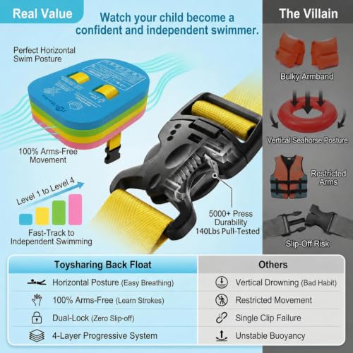 Best image of buoyancy belts