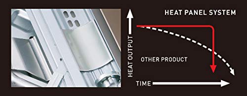 Best image of butane stoves