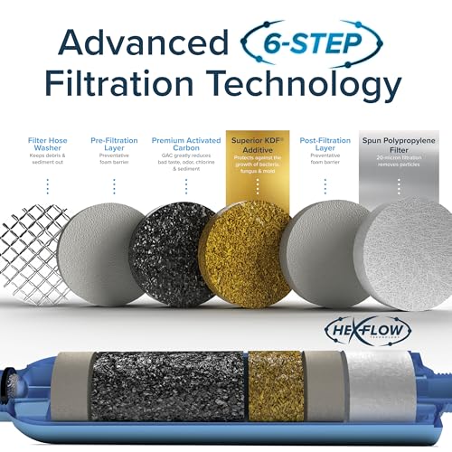 Best image of camping water filters