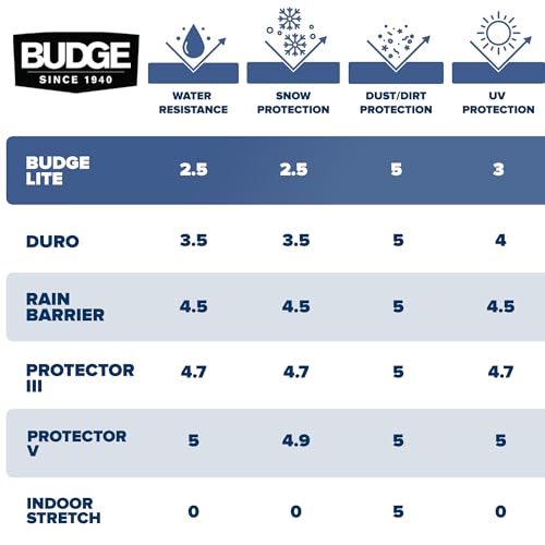 Best image of car covers