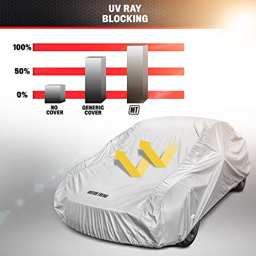 Best image of car covers