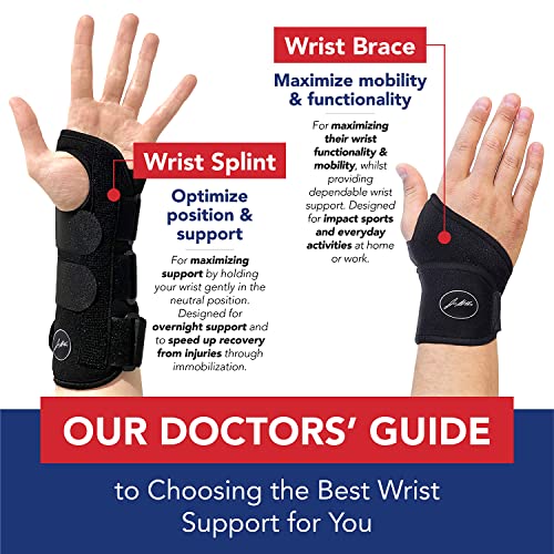 Best image of carpal tunnel braces