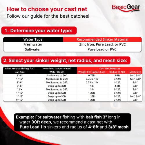 Best image of cast nets