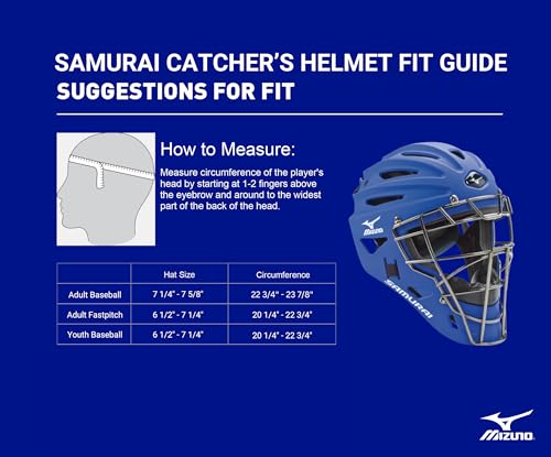 Best image of catcher's helmets