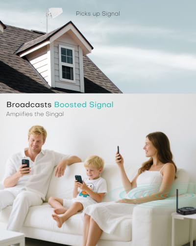 Best image of cell phone signal boosters