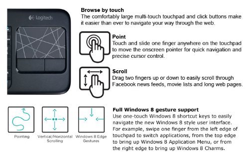 Best image of computer touchpads
