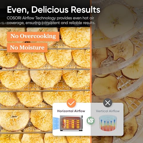 Best image of dehydrators