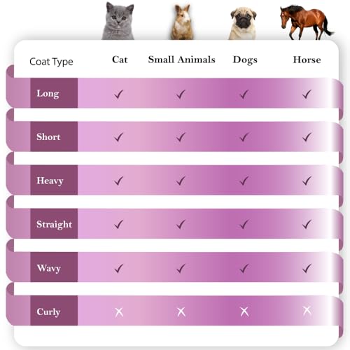Best image of deshedding tools