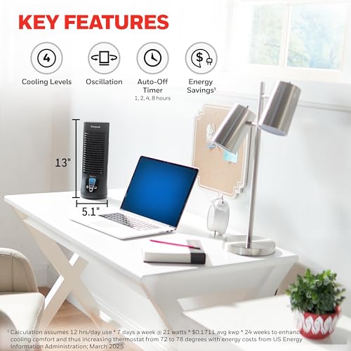 Best image of desk fans