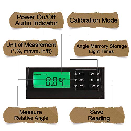 Best image of digital levels