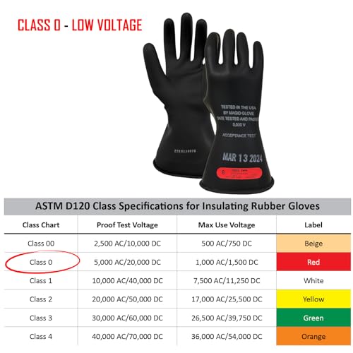 Best image of electrician gloves