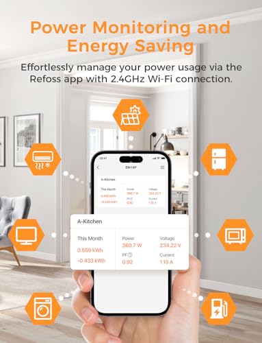 Best image of electricity usage monitors
