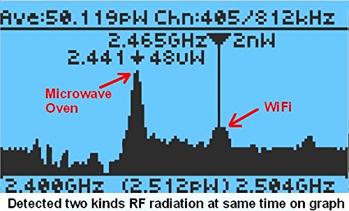 Best image of emf detectors