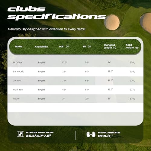 Best image of golf club sets