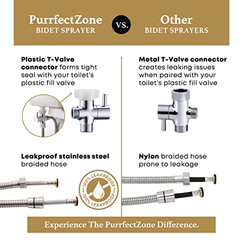 Best image of handheld bidets