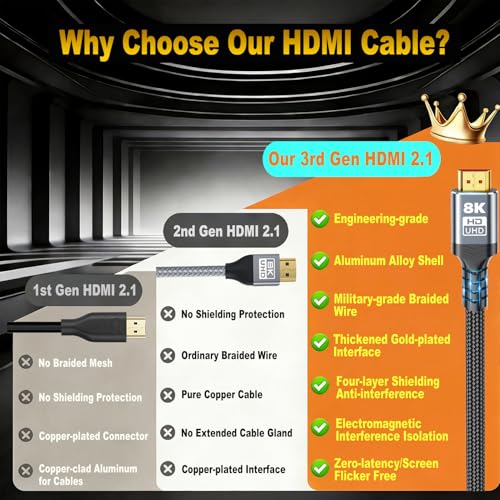 Best image of hdmi cables