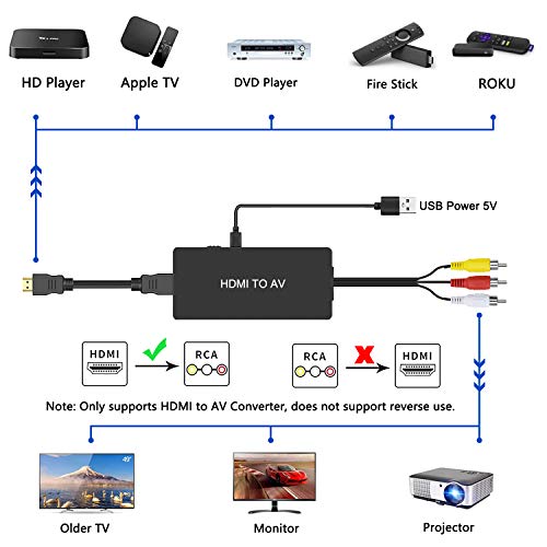 Best image of hdmi to rca composite converters