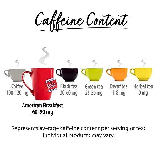 Best image of high caffeine teas