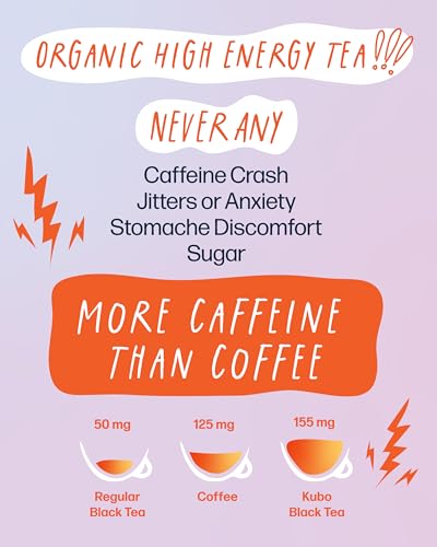 Best image of high caffeine teas