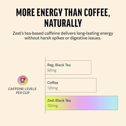 Best image of high caffeine teas