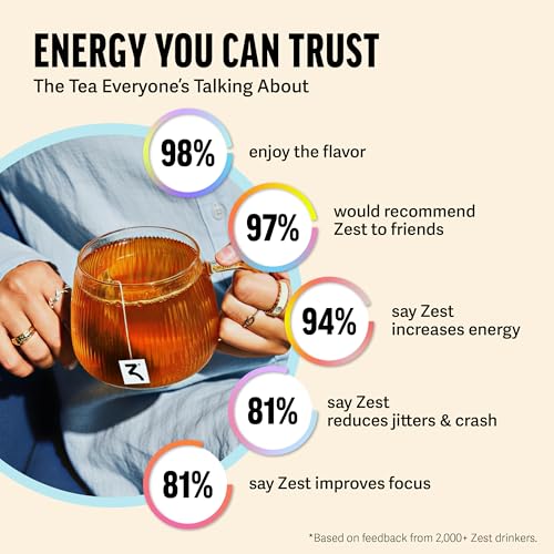 Best image of high caffeine teas