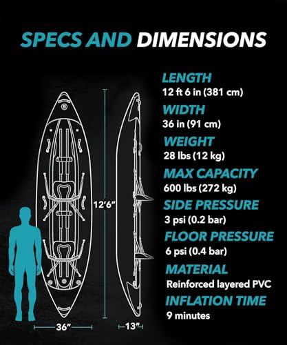 Best image of inflatable kayaks