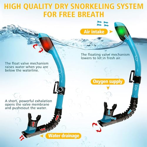 Best image of kid's snorkeling sets