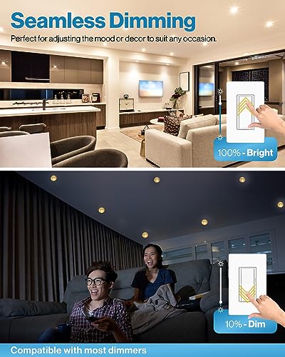 Best image of led indoor flood lights