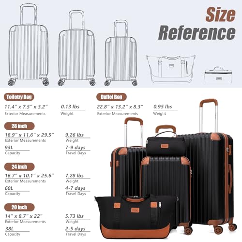 Best image of luggage sets