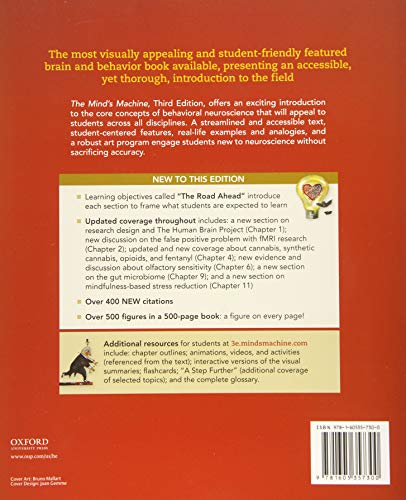 Best image of mind machines