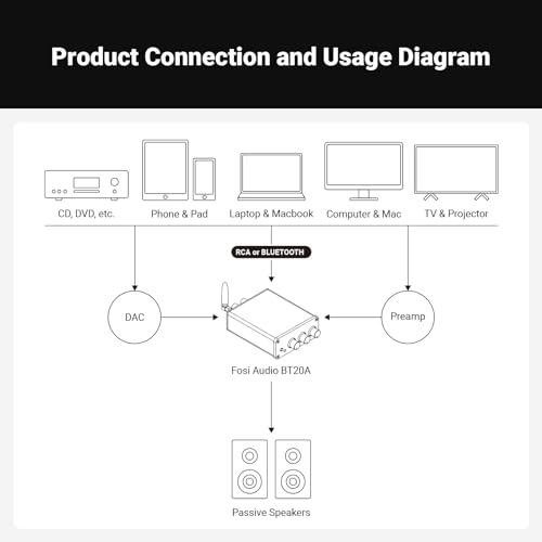 Best image of mini stereo amplifiers