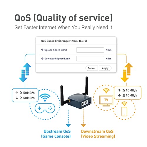 Best image of mini travel routers