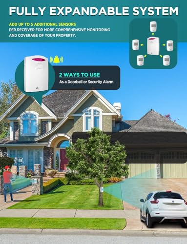 Best image of motion sensors
