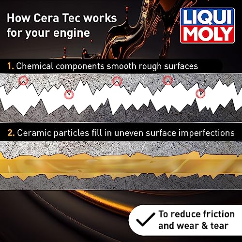 Best image of oil additives