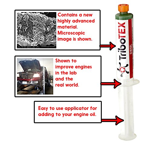Best image of oil additives